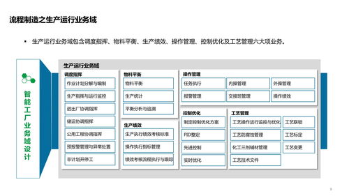 智能工廠技術架構全景解析 從系統、數據、應用到集成服務