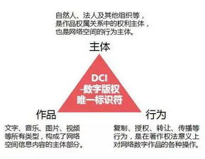 我國DCI體系應用再創新 萬余件金融研報首獲數字作品版權登記